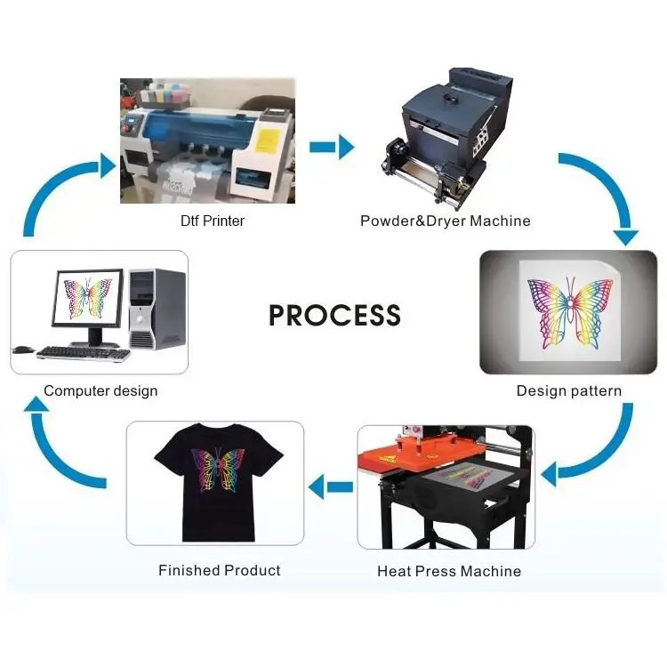 Cheap A3 DTF Printer 30cm 13 inch Dtf Film Printer t-shirt dtf printing machine With 2pcs xp600 head