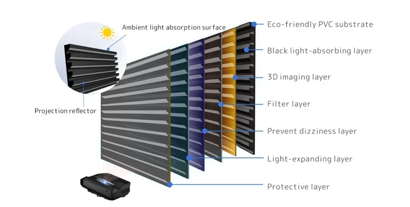 Горячая 150 дюймов UST CLR ALR Электрический пол рост окружающего света отклонения проектор экран для ultra short throw