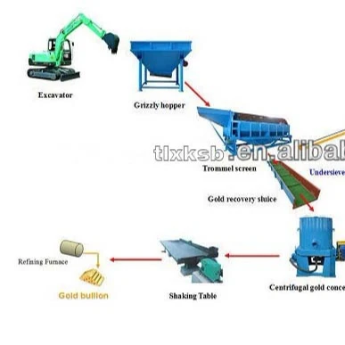 Screw Type Twin Mineral Log Washer for Chrome Ore Washing