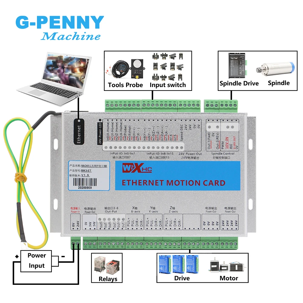 XHC Ethernet 2000KHZ Frequency For stepper motor/servo 4 axis machine cnc motion Controller board