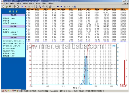 Winner2005 wet wide range laser particle size analyzer adopts fully automatic mode for cement particle size distribution