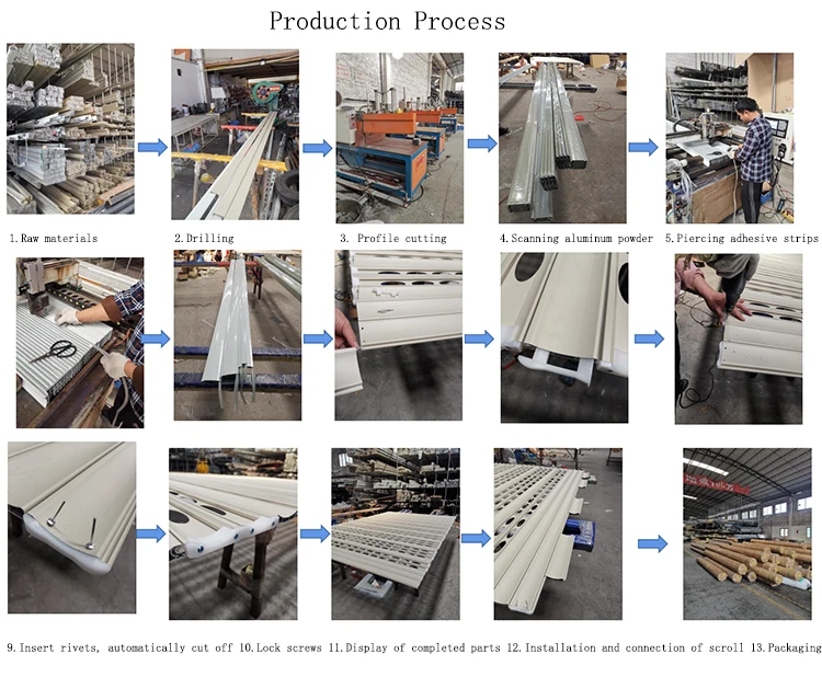 production process