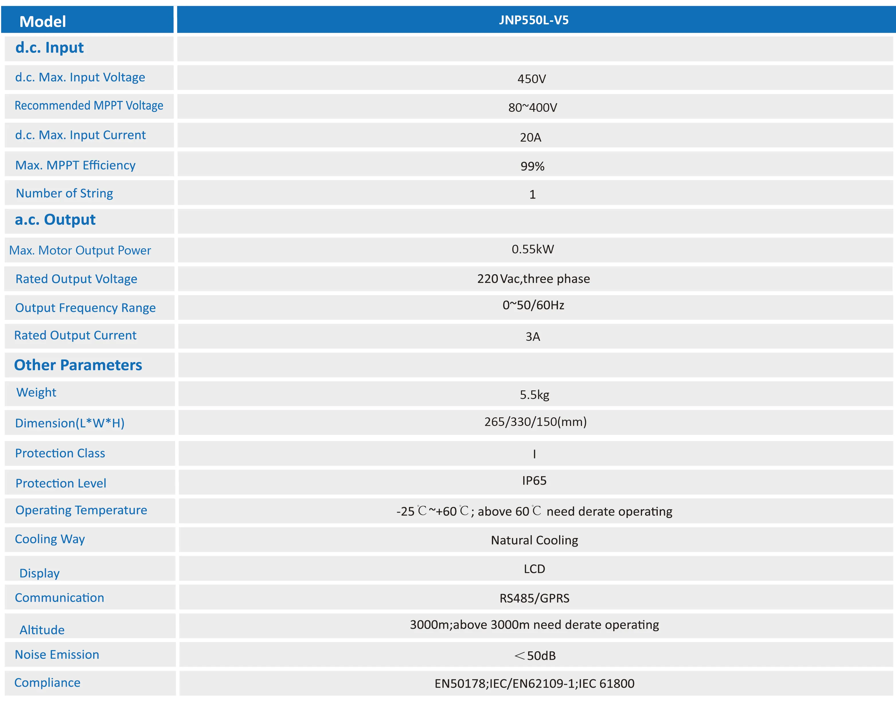 HOBER MPPT Vfd 55kw Hybrid Solar Pump Inverter Three Phase Ip65 Blue OEM Tank Sensor Parts Program Color Support Output
