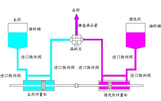 Two-component AB glue automatic mixing machine automatic assembly machinery automation machinery