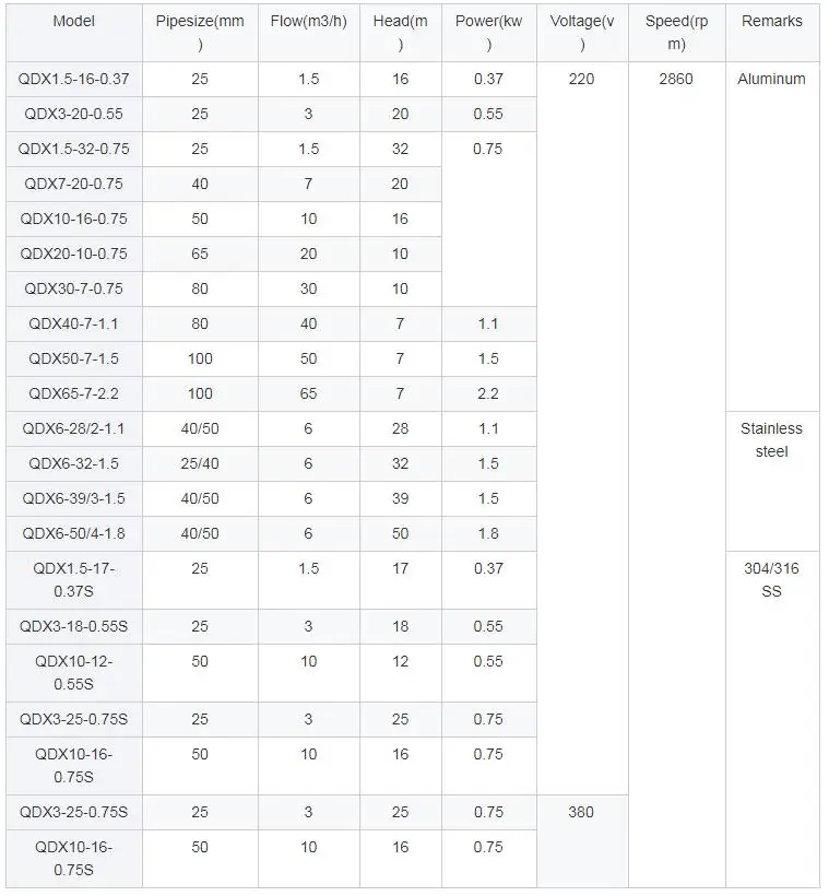 TITECHO QDX Series Submersible Water Pump High Pressure Ac Motor Pump 0.75kw Power Single Phase Structure Iron Material
