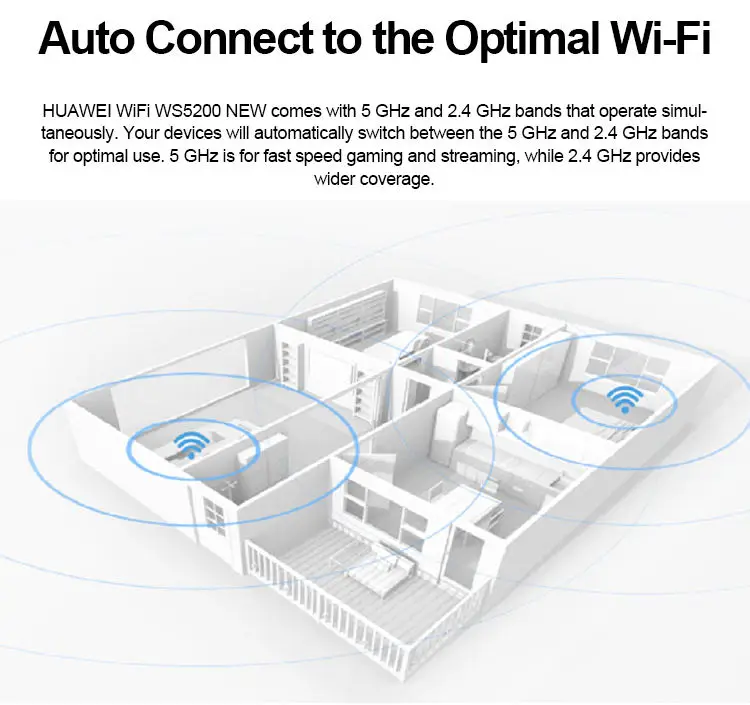 Dual Band Core 4G Lte Fiber Optic Wi-Fi Router  2G/3G/4G  2.4 Ghz 5Ghz Wifi 4Antennas Adsl Router Compatible With Huawei Ws5200