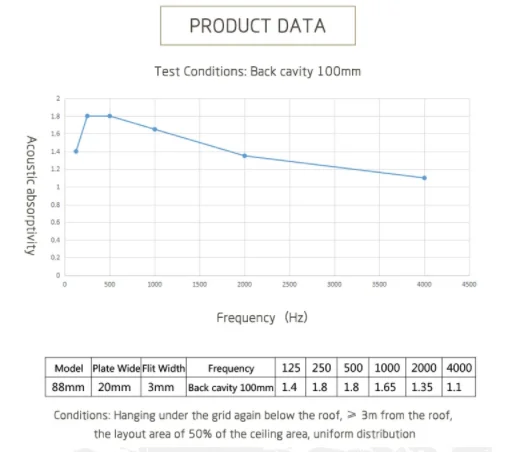 TianGe customizable white sound absorbing board price quality acoustic ceiling panel for Gym