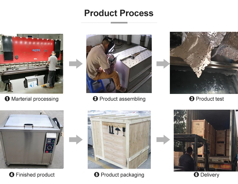 product process