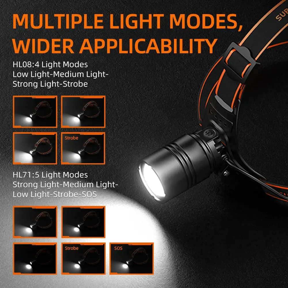 LED Zoomable Headlight Black Appearance Waterproof rechargeable HL71 Headlamp with Charging Indicator