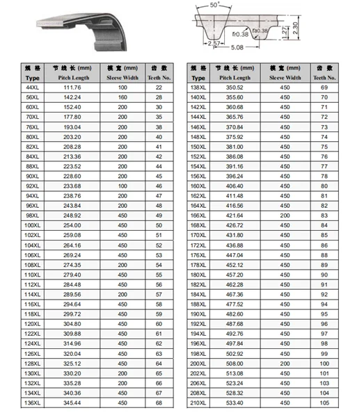 Синхронный ремень ГРМ с трапециевидным профилем 152XL 154XL 156XL 158XL 160XL 162XL 164XL ширина 025 031 037 050 075 100 150
