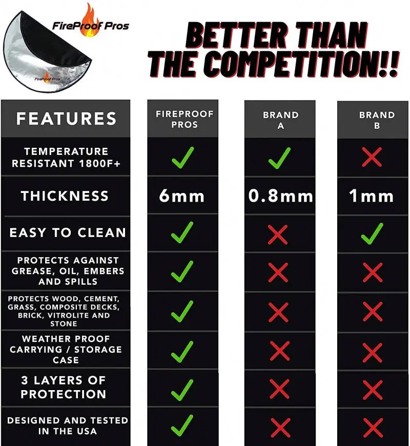  Огнестойкий пожарный Пит мат барбекю огнезащитный Подушка Одеяло