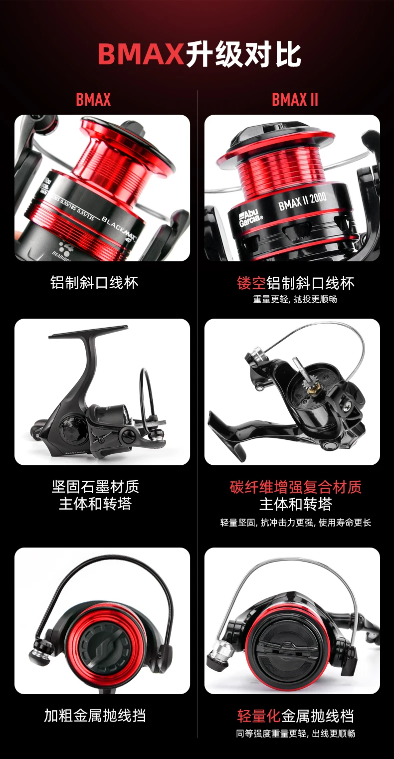 New Arrival Original Abu Garcia BLACK MAX II BMAX II 4+1 BB Spinning Fishing Reel Saltwater Fishing Reel in stock
