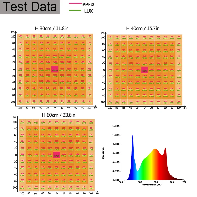 Профессиональная технология производства алюминиевый корпус 630 Вт теплица для сада в помещении полный спектр оптовая продажа светодиодных светильников выращивания