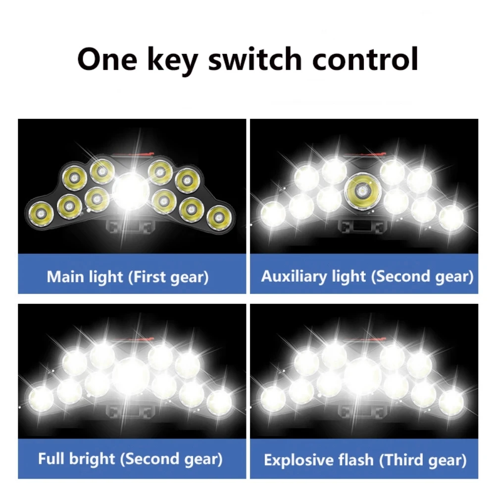 Heliuis LED Headlamp Rechargeable Powerful Head Lamp USB Rechargeable 1200mAh Camping Headlight Head Flashlight Head Light