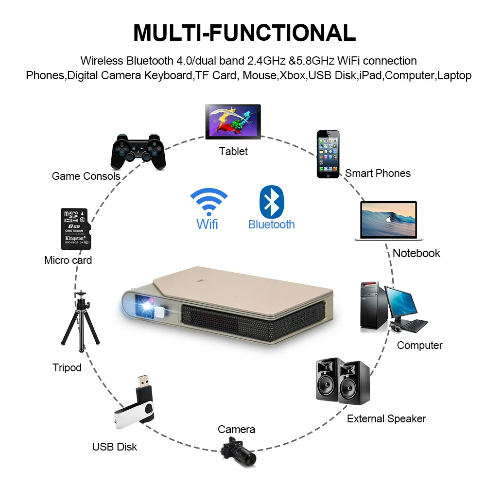 CAIWEI DLP маленький мини pico Карманный смарт-проектор для использования в помещении и на улице