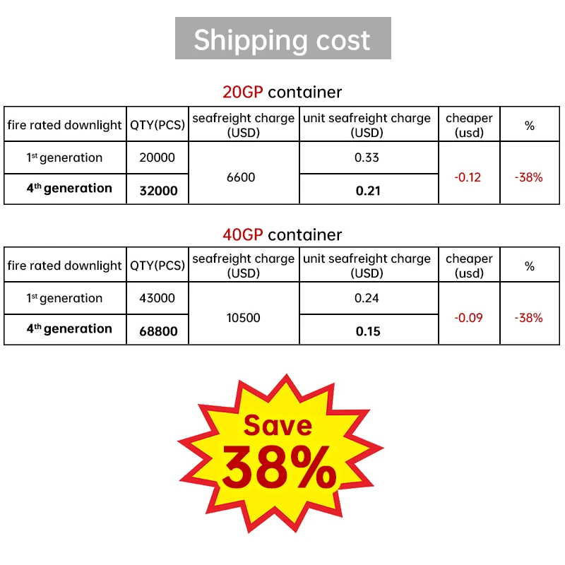 4th generation New fire rated downlights recessed Gu10 bulb IP65 waterproof design 50W max 40% smaller factory custom OEM/ODM