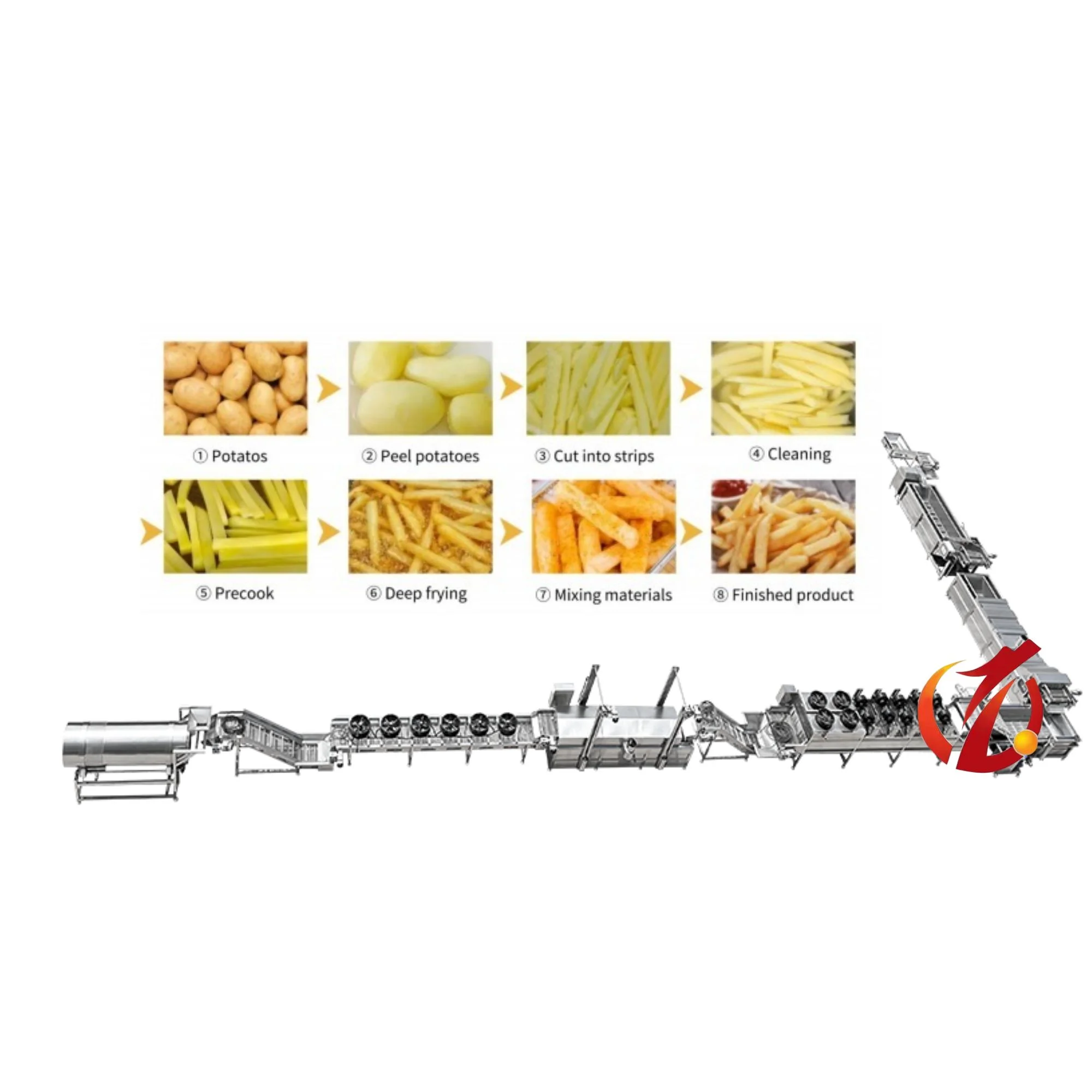 hot sale Fully Automatic Industrial Frozen French Fries Production Line Cassava Fresh Finger Potato Chips Making Machine Price