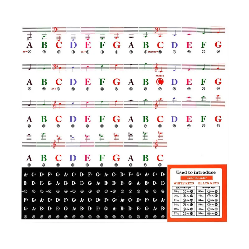 Piano Keyboard Removable Stickers for 88/76/61/54/49/37 Key for Beginners Musical Note Stickers with Guide Stick
