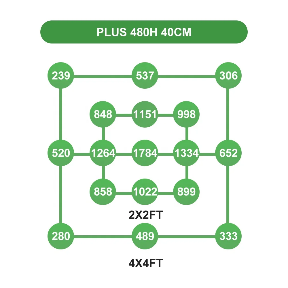 New full spectrum Maaadro 480 w watt commercial lamp quantum panel lm301b lm301h 480w led grow light