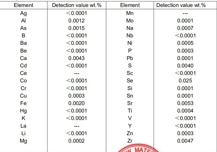  Оптовая продажа высокое качество хит продаж химический порошок Hafnium Tetrachloride