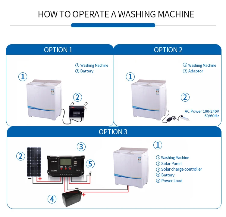 Top Open 12V DC Auto second-hand blanket clothes 8.5kgs RV Camping washing machines portable