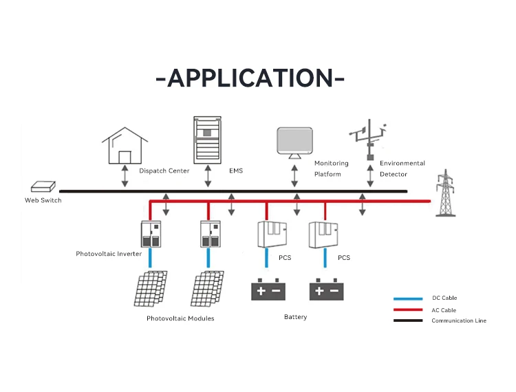 High Power 50kWh-100kWh Max solar Lithium Storage Battery Outdoor Energy Storage lithium battery