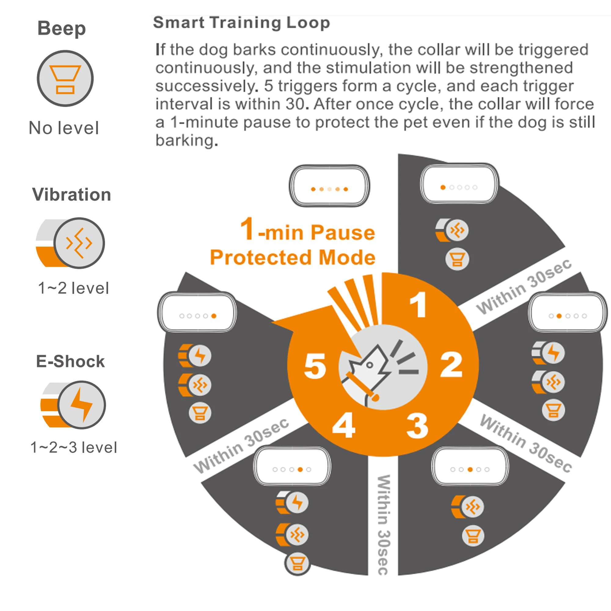 Online Rechargeable Pet Anti Bark Control Repellent Ultrasonic Dog collar XCHO Dog Training dog collar