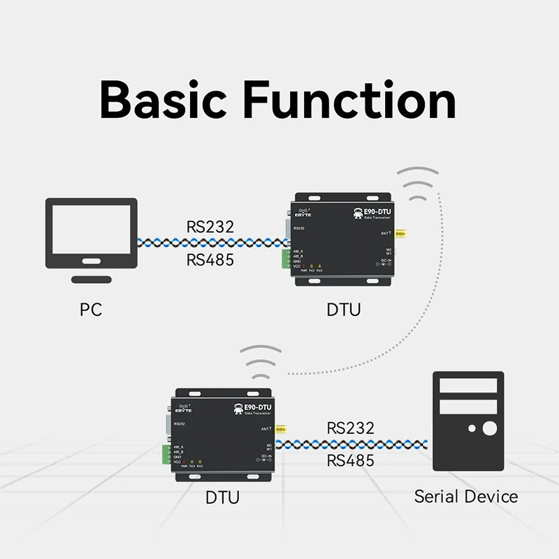 E90-DTU(433L30) 8km lora dtu modem data transmission devices tcxo 433mhz wireless rs485 rs232 transceiver and receiver