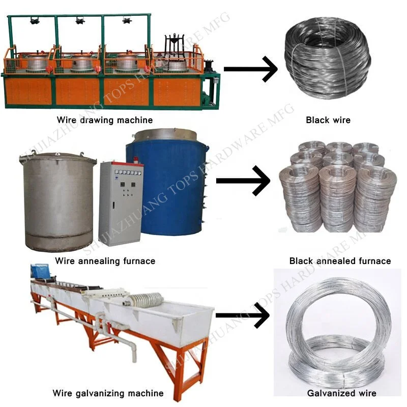 electroplating line electro galvanizing line for steel wire
