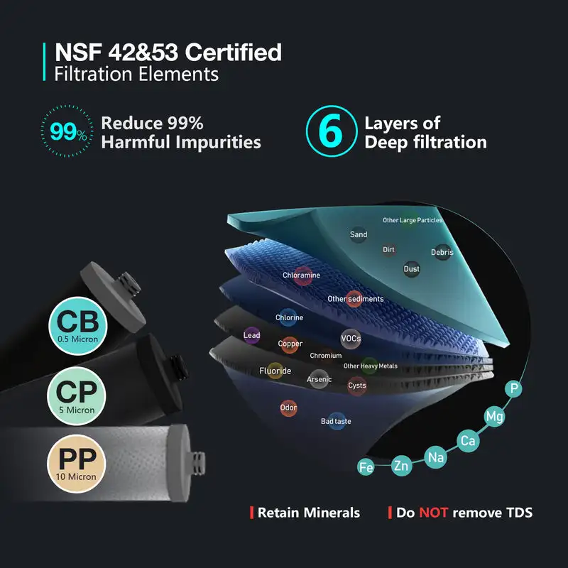 3/8 дюймов Push Fit двухступенчатый NSF/ANSI 53 и 42 Сертифицированный под раковиной фильтр для воды с смесителем SS304