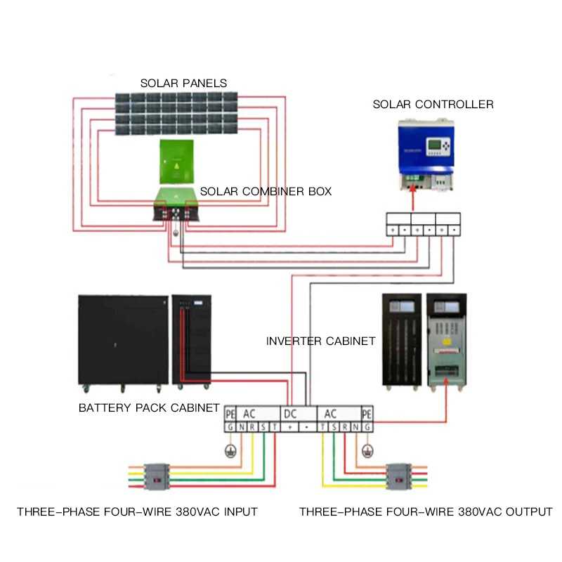 Долговечная Высококачественная автономная Солнечная фотоэлектрическая система 10 кВт генератор солнечной энергии для
