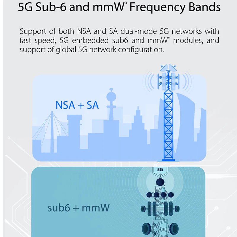 ZTE New Generation 5G Outdoor CPE MC889 SDX62 2.5G Gigabit POE RJ45 5G NSA+SA Sim Card 4G LTE Cat16 IP65 mmW WiFi Modem Router