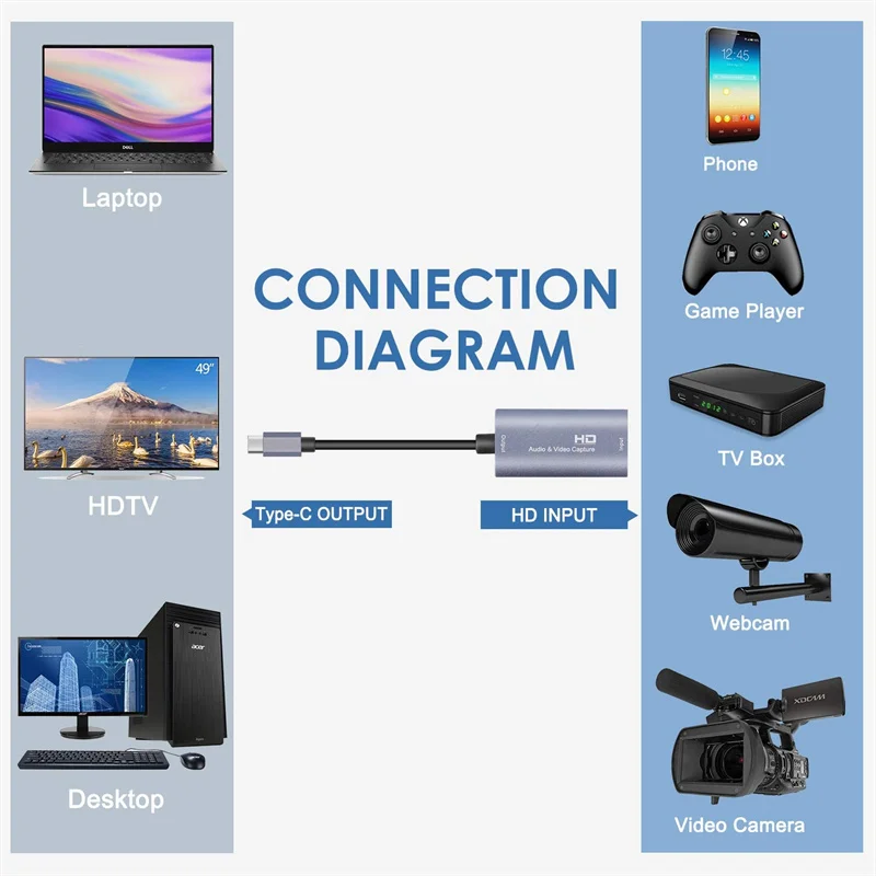 HD USB-C live HDTV MI карта захвата для PS4 игра dvd hd камера Запись прямые