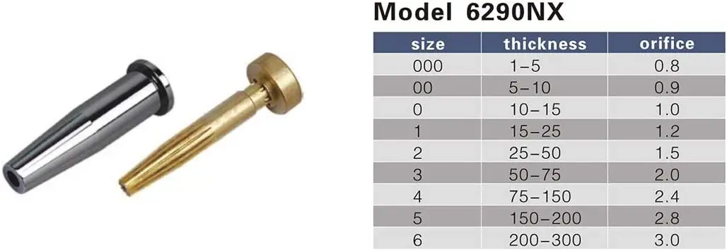 High quality American type cutting nozzle 6290NX use Propane gas