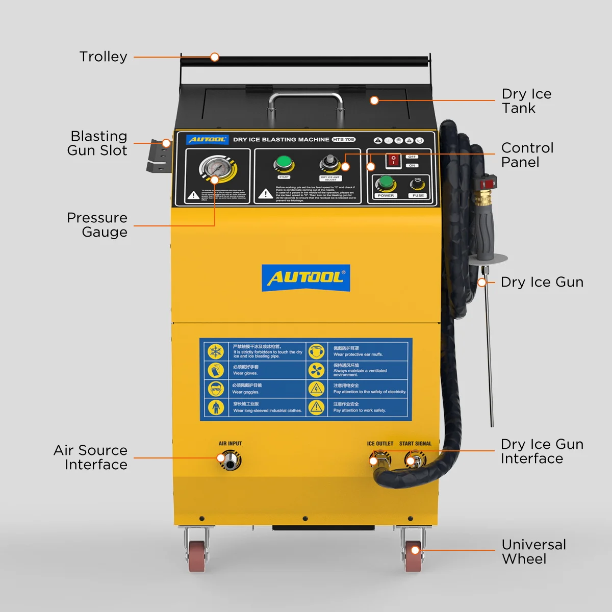 Универсальный инструмент для очистки сухого льда AUTOOL HTS708 оборудование