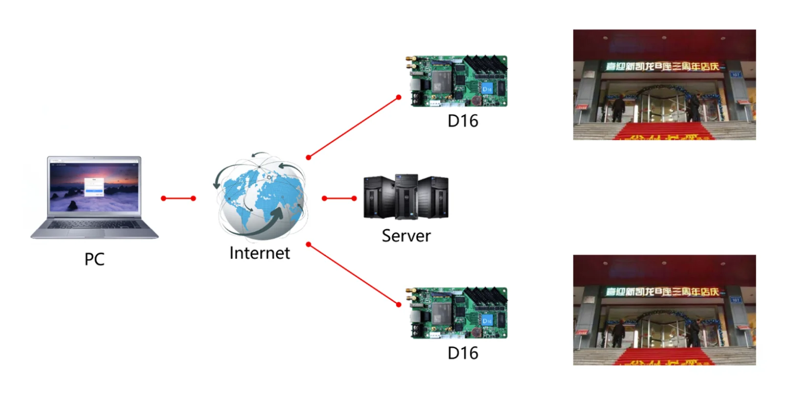 Huidu HD-D16 Full-color Led Lease display Asynchronous Control Card WiFi Mobile App Video Controller