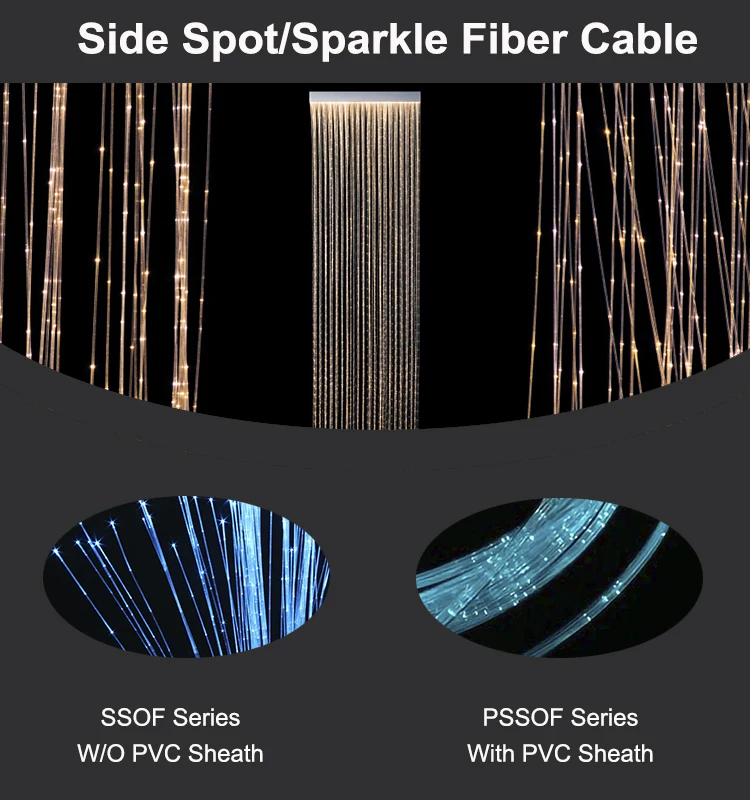 Side Spot Fiber Cable