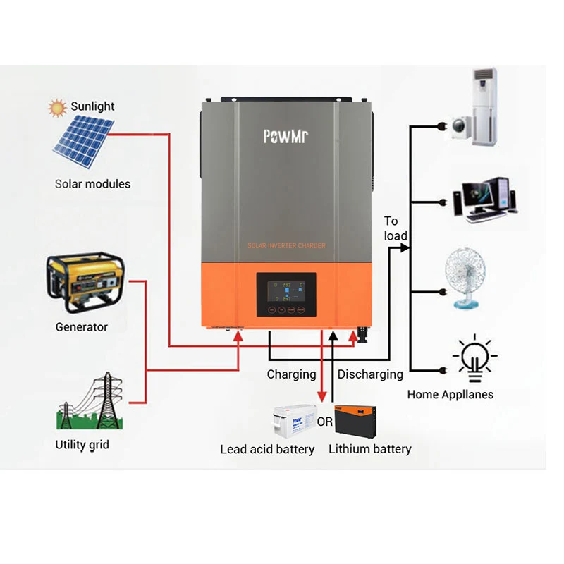 Solis инвертор 3600W/ 500V PV Максимальная защитное устройство от перенапряжения/120A 220 В Выходное напряжение вне сети Гибридный машина ups немодулированного синусоидального