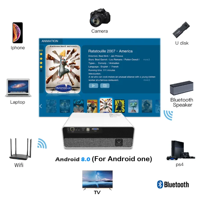 Support Smart mobile phone WIFI connected portable 4k full HD native 1080P home theater android smart projector