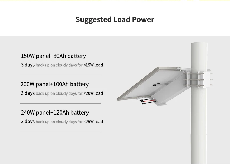Солнечная система Cctv Kit12V 24V DC Выход солнечная для камеры Poe Wifi маршрутизатор Панель 12v Солнечный комплект солнечный dc