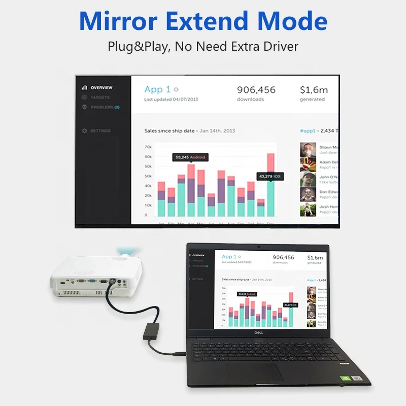 
Nickel-plate C To 4-Port USB 3.0 Ultra Slim Data Type C 4 In 1 USB HUB 