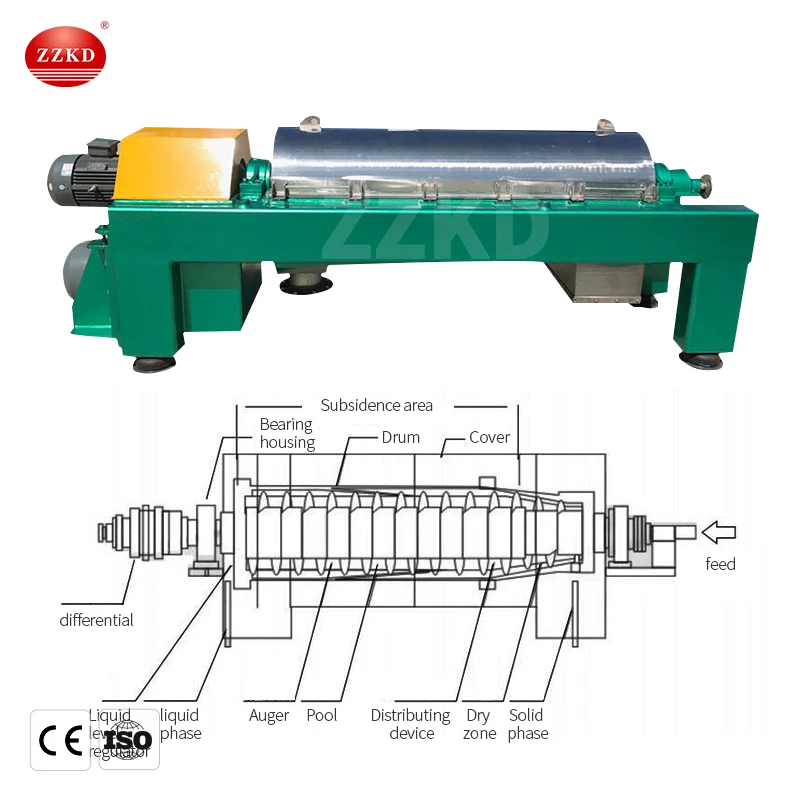Ethanol Extraction Machine Industrial Oil Hemp Decanter Centrifuge Food Grade Quality