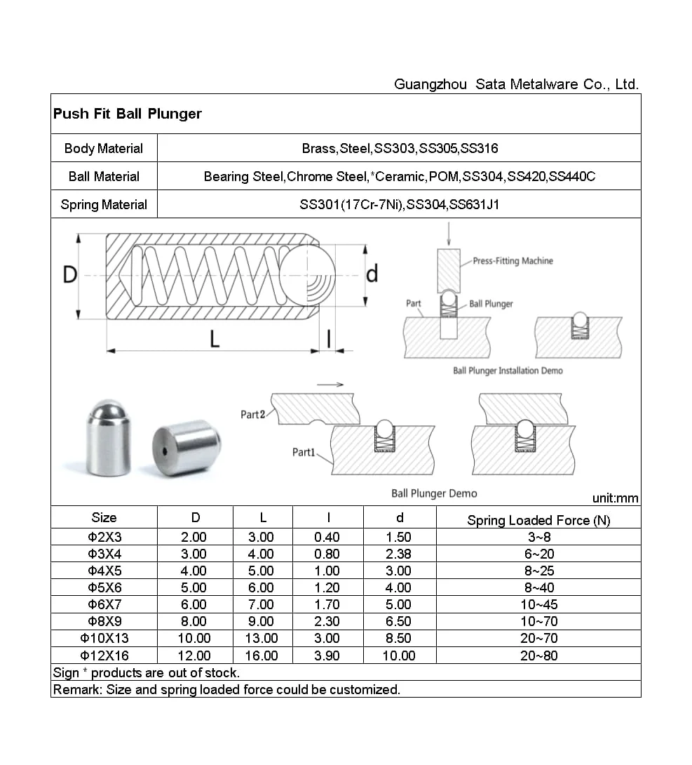 Smooth Ball Plunger chart