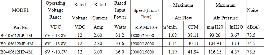 12 volt dc fan speed control brushless dc cooling axial flow fan 40x40x56mm