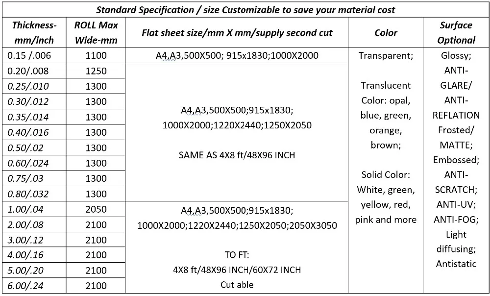 white pet foam board