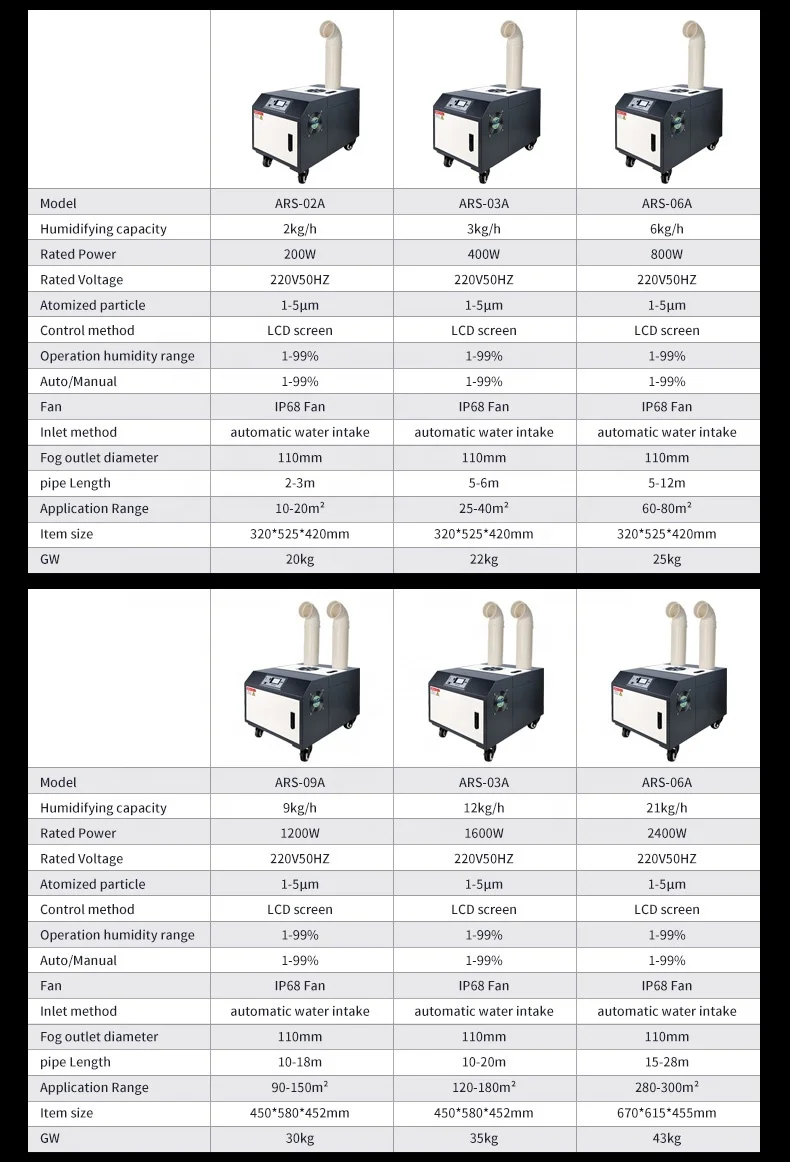 Air commercial Humidifiers 18kg/h  ultrasonic Humidifier Auto Control commercial fog maker machine