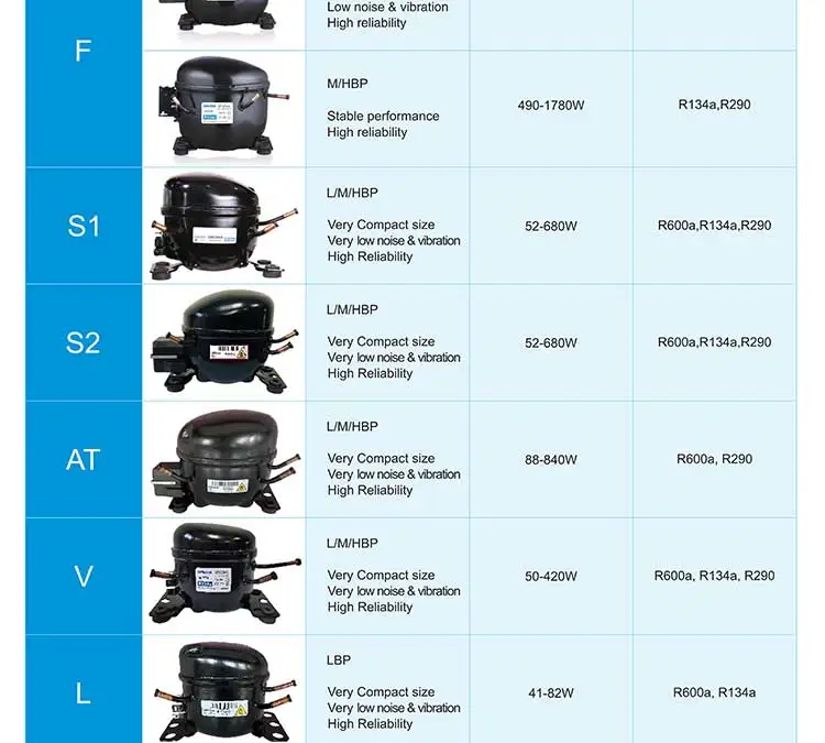 Hot Sale Factory Direct Refrigeration Compressor For HVAC