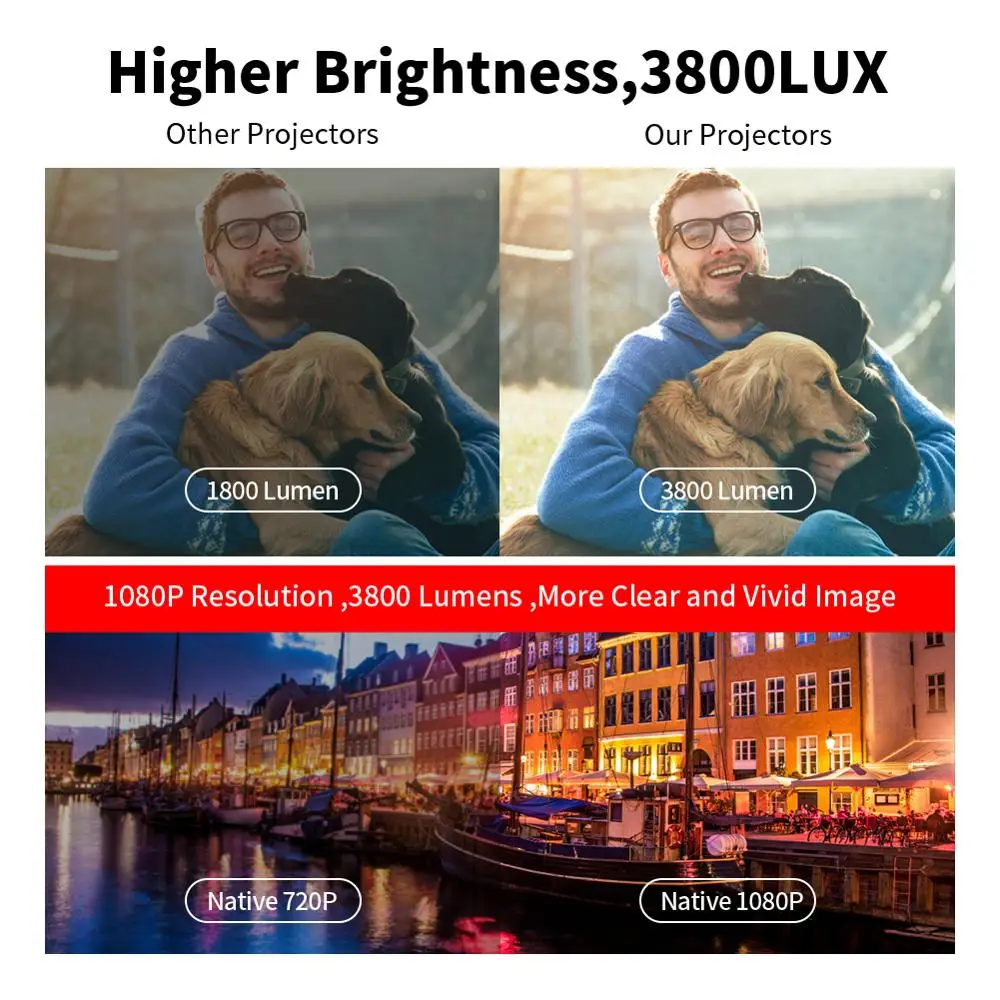 [1080p Android Projector]Walmart Amazon Hot 3800 High Brightness Native 1080P Full HD 4k LED Video Home Theater Projectors