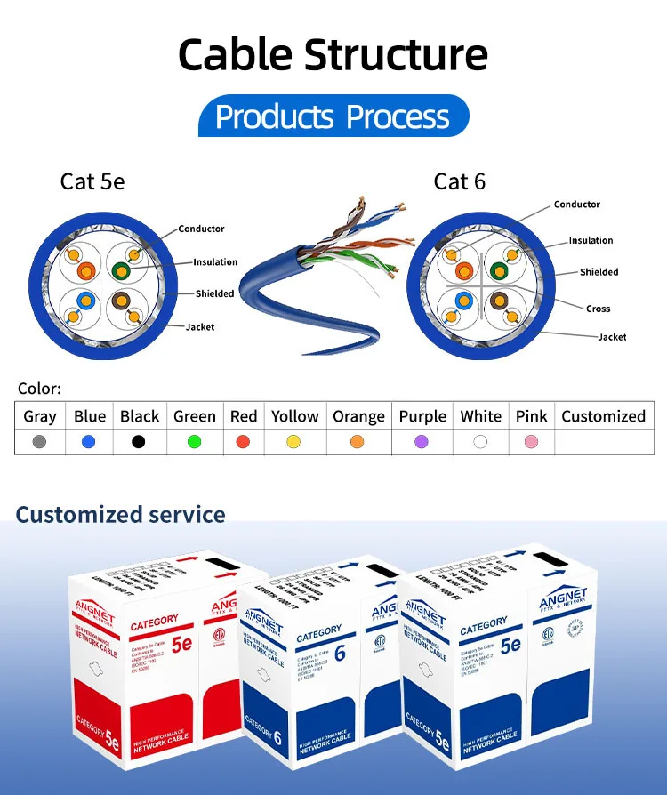 lan cable cat6