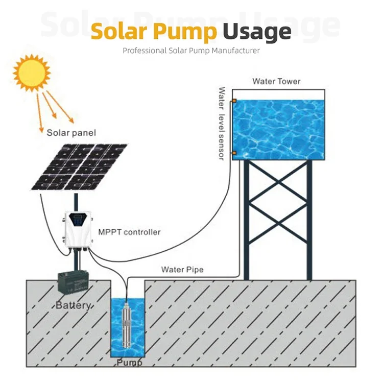 wholesaler factory price 2hp 4inch 6inch 12 volt submersible solar water pumps for agricultural irrigation